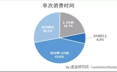 迷你ktv自助点唱机的研究院报告分析